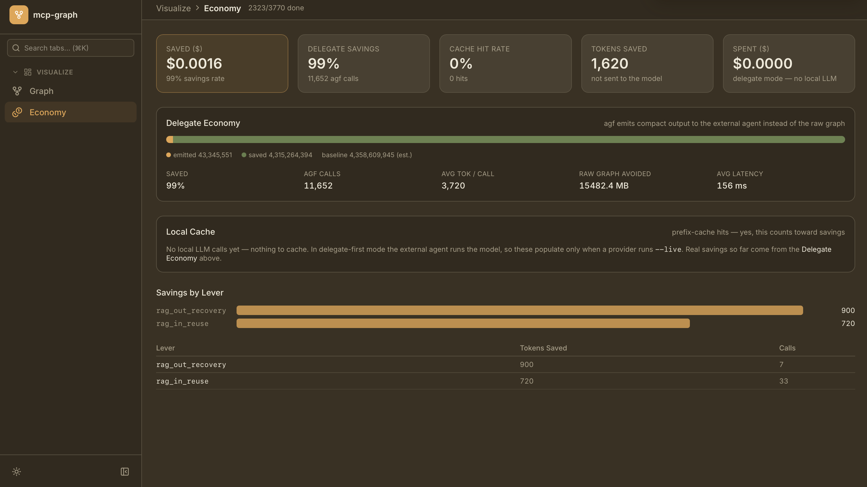 agf dashboard — Economy panel
