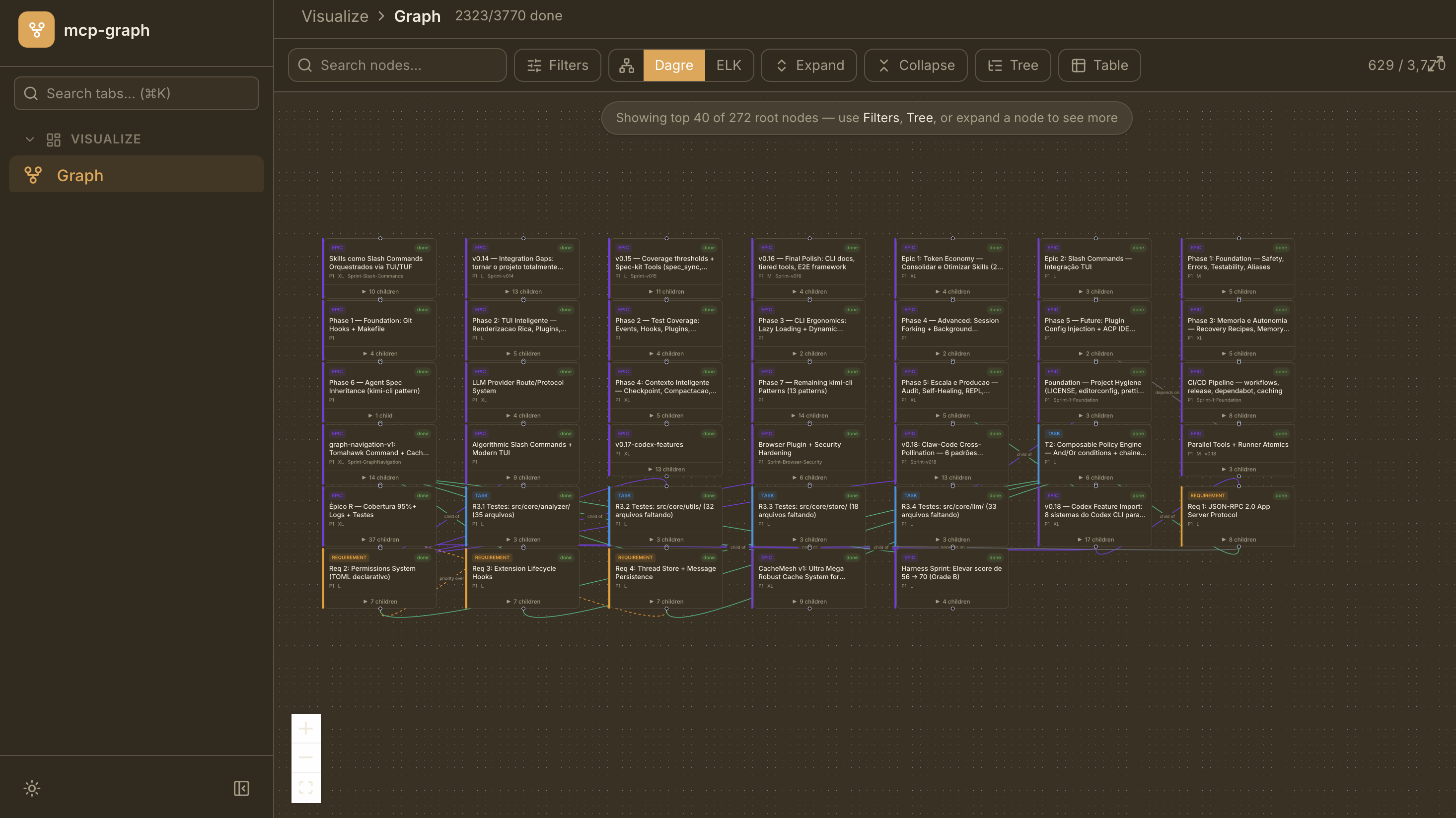 agf dashboard — Graph panel